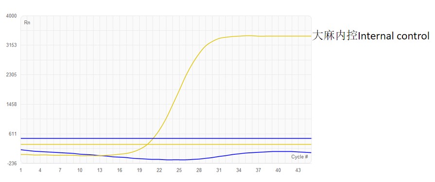 Female plant Internal control ROX